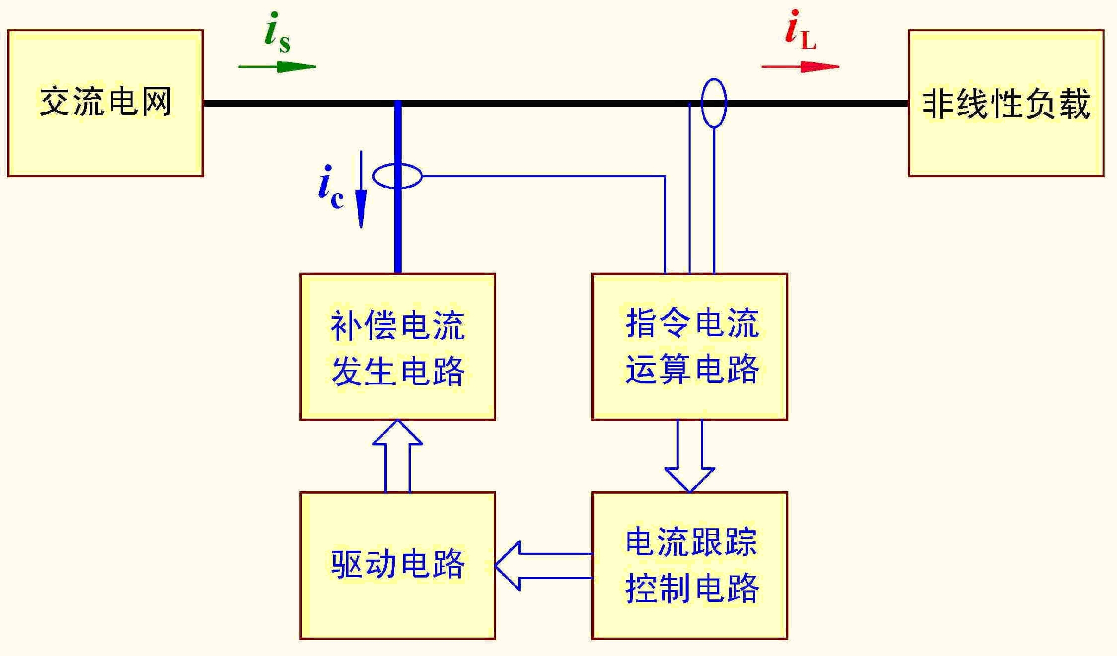 低壓靜止無功發(fā)生器工作原理