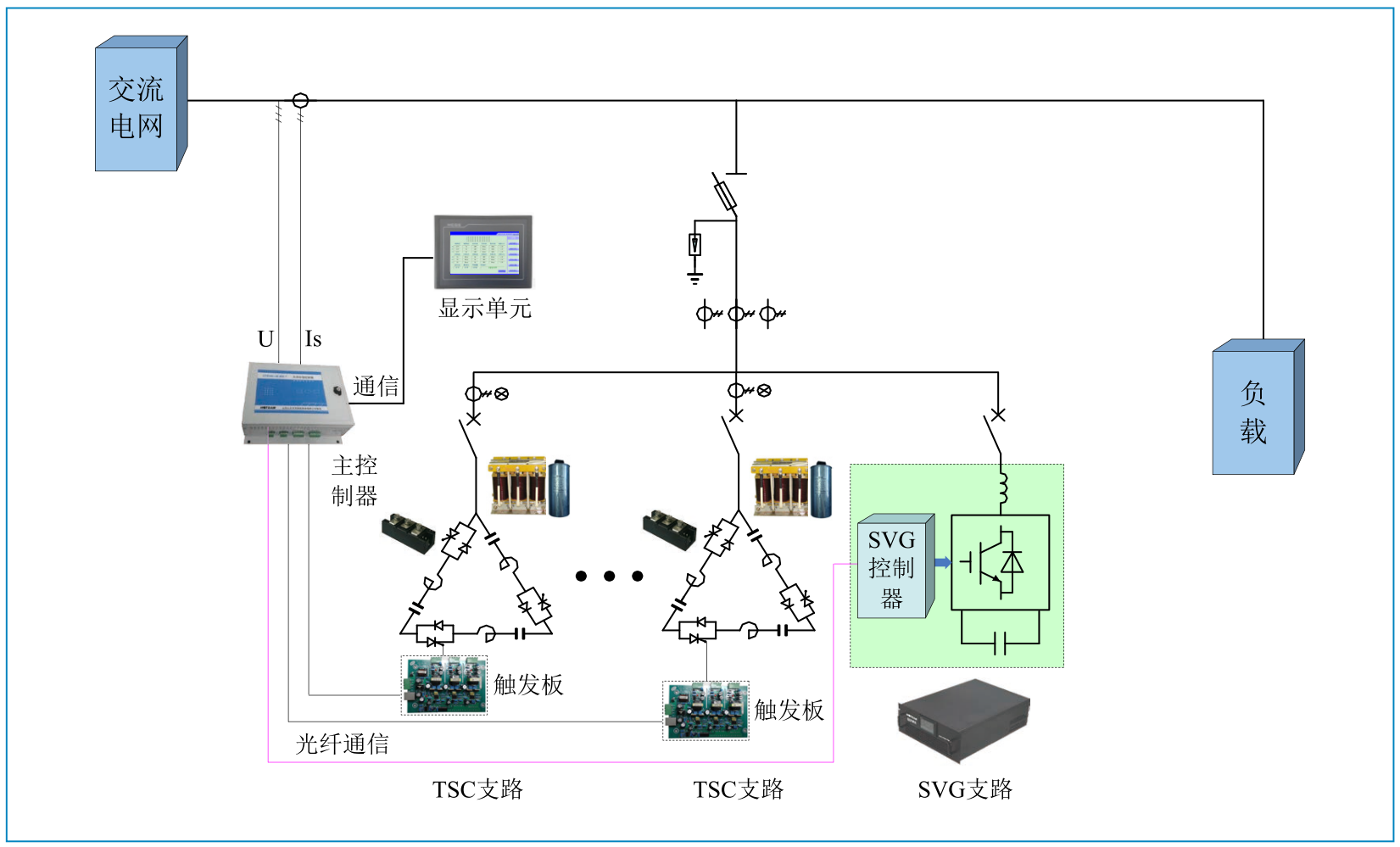 華天低壓動(dòng)態(tài)無功發(fā)生裝置工作原理