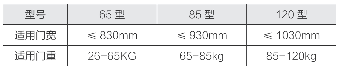 山大華天電動(dòng)閉門(mén)器參數(shù)