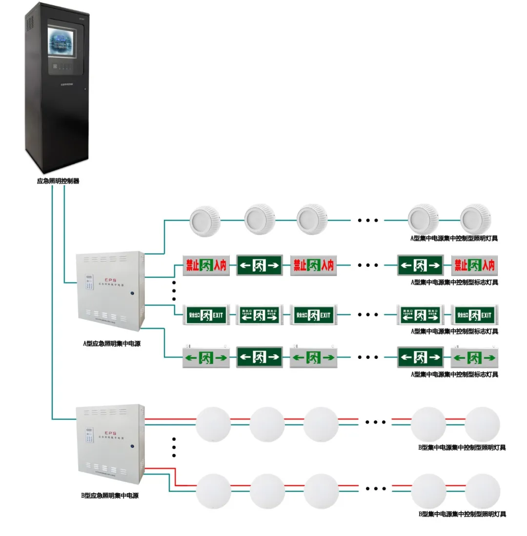 華天應急照明與疏散指示系統