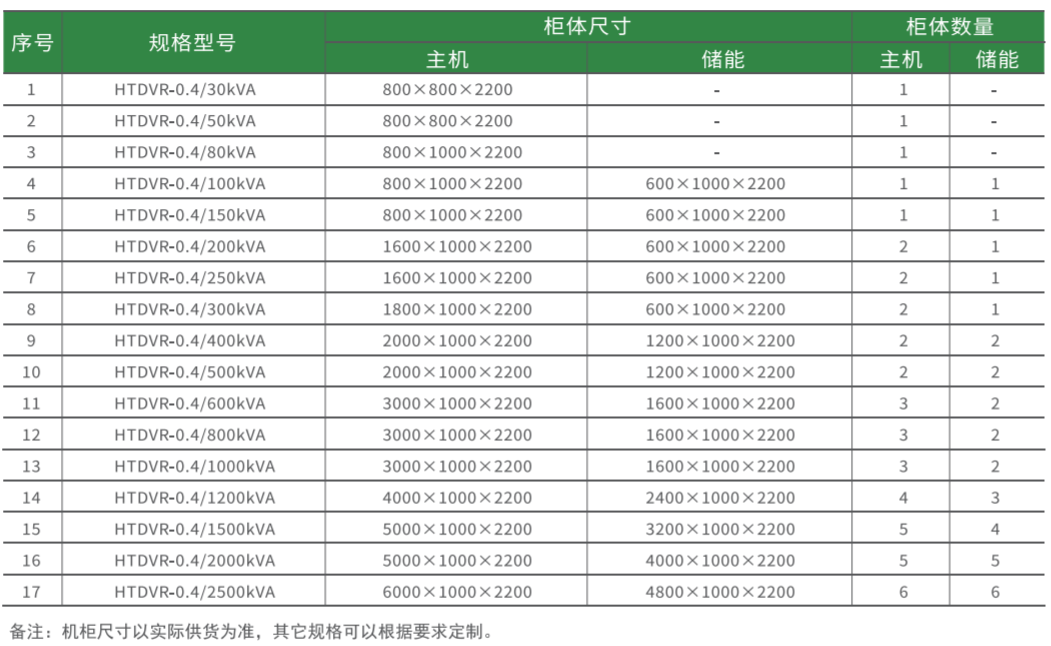 華天動態電壓恢復器規格型號