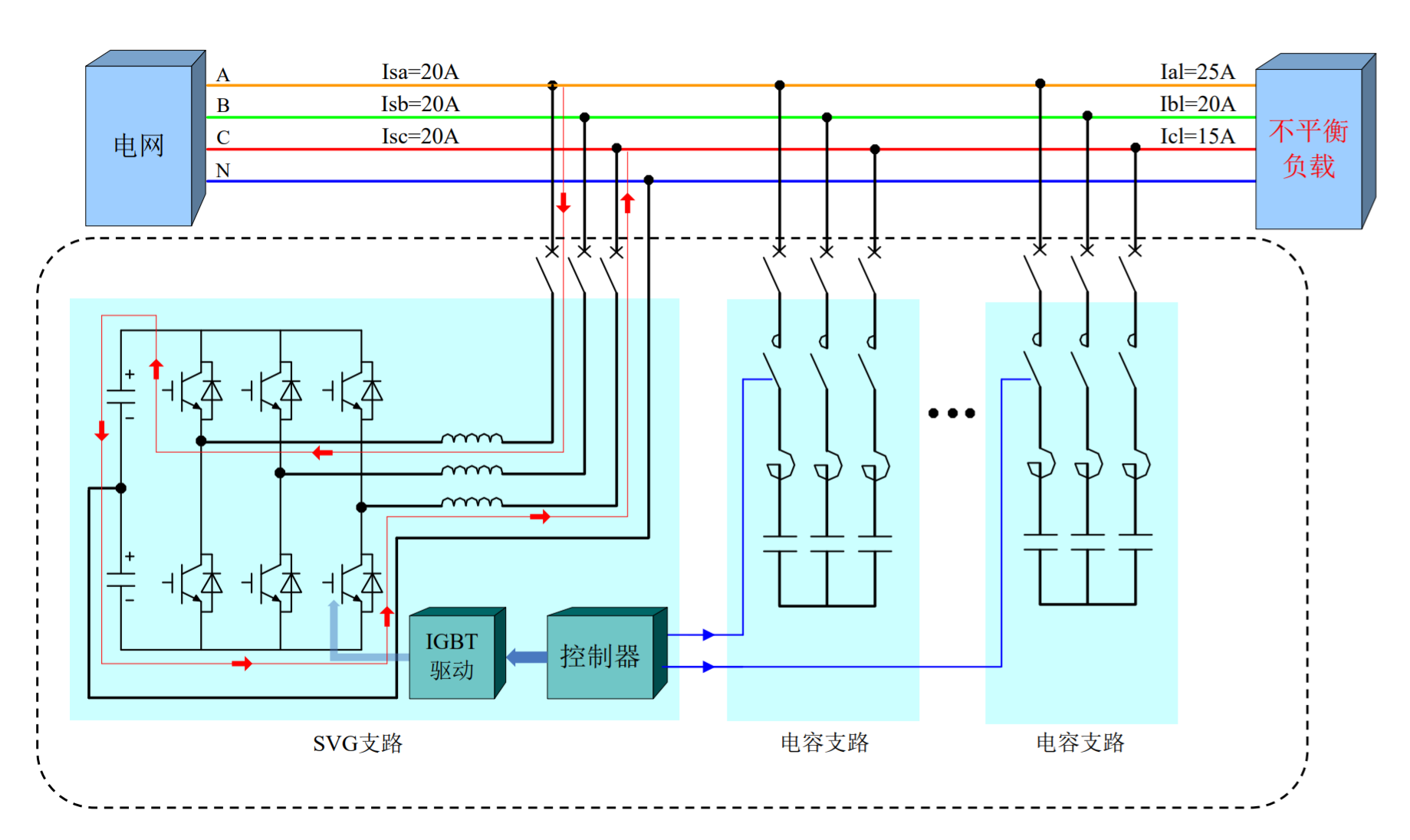 華天HTSPO 智能電能質(zhì)量優(yōu)化裝置三相不平衡補(bǔ)償原理