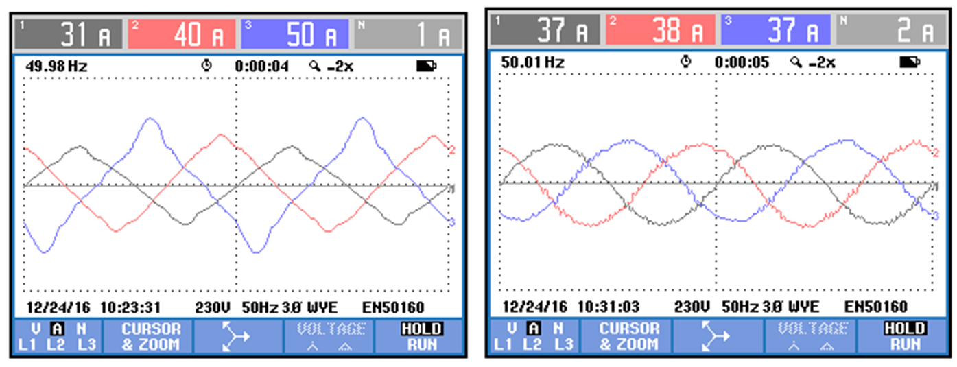 華天HTSPO智能電能質(zhì)量優(yōu)化裝置三相不平衡補(bǔ)償效果