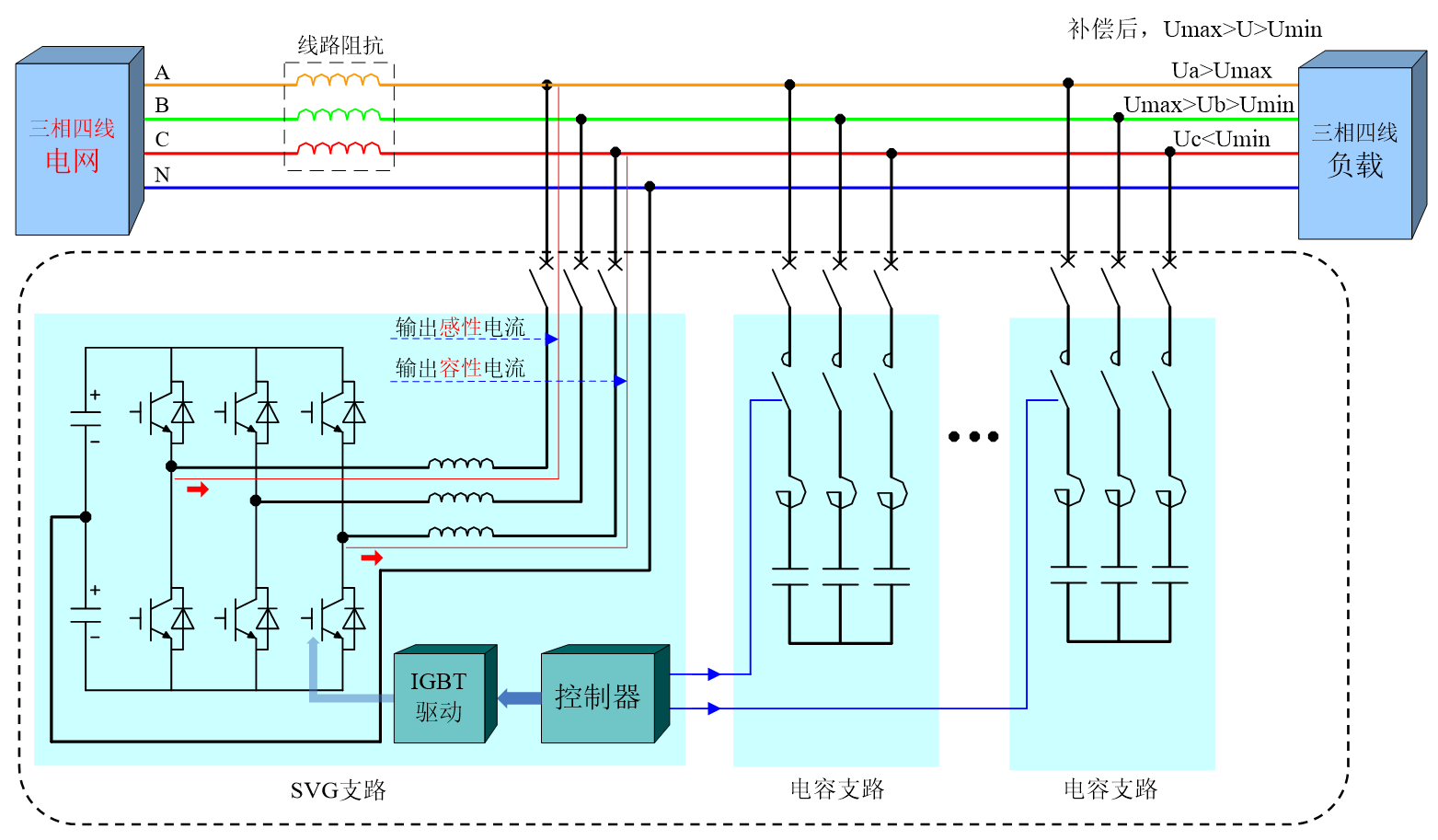 華天HTSPO智能電能質(zhì)量優(yōu)化裝置電壓支撐原理1