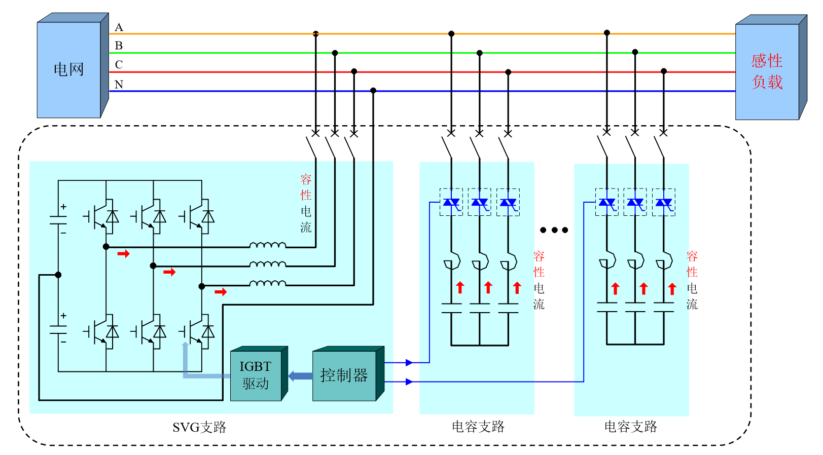 華天HTSPO智能電能質(zhì)量優(yōu)化裝置對快速變化的無功負(fù)荷補(bǔ)償