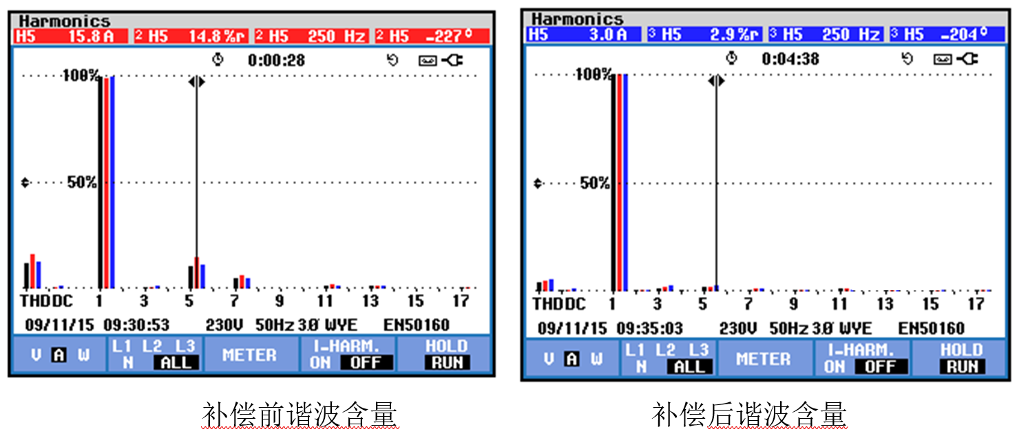 HTSPO智能電能質(zhì)量優(yōu)化裝置補(bǔ)償濾波對比